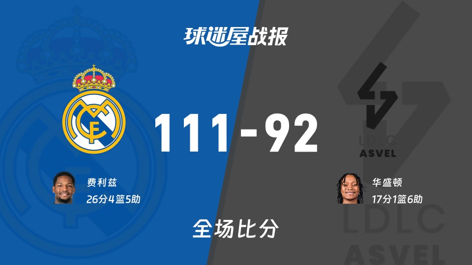 欧篮联皇家马德里vs里昂维勒班战报：111-92，费利兹26+4+5