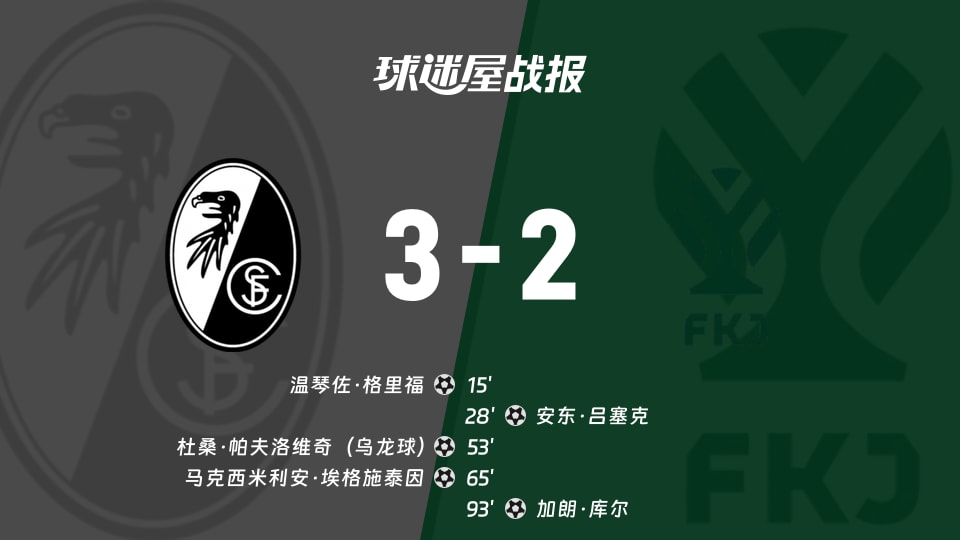 【欧协联联赛阶段第1轮】弗赖堡vs亚布洛内茨比赛结果：弗赖堡(3-2)亚布洛内茨比分战报(2026年10月16日)