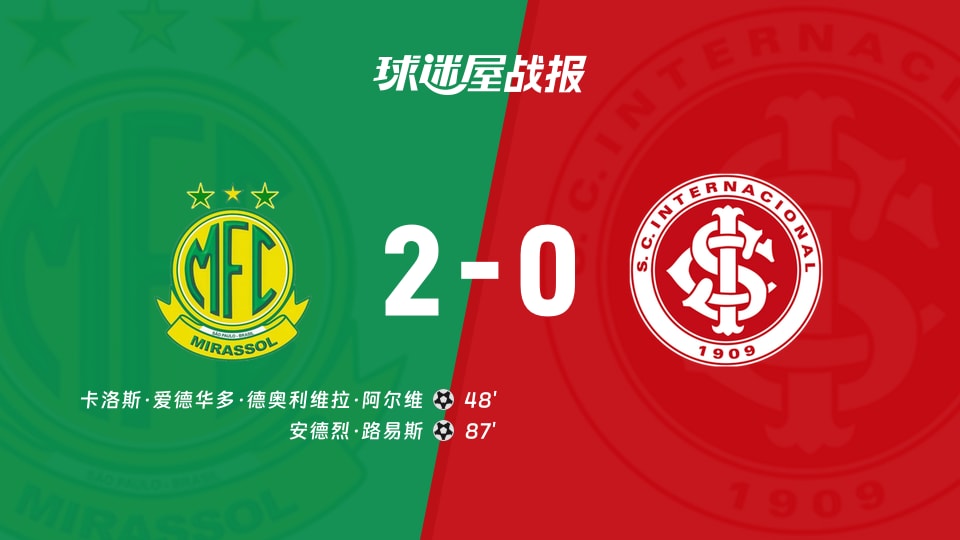 【巴西甲联赛第31轮】米拉索vs巴西国际比赛结果：米拉索(2-0)巴西国际比分战报(2026年10月17日)
