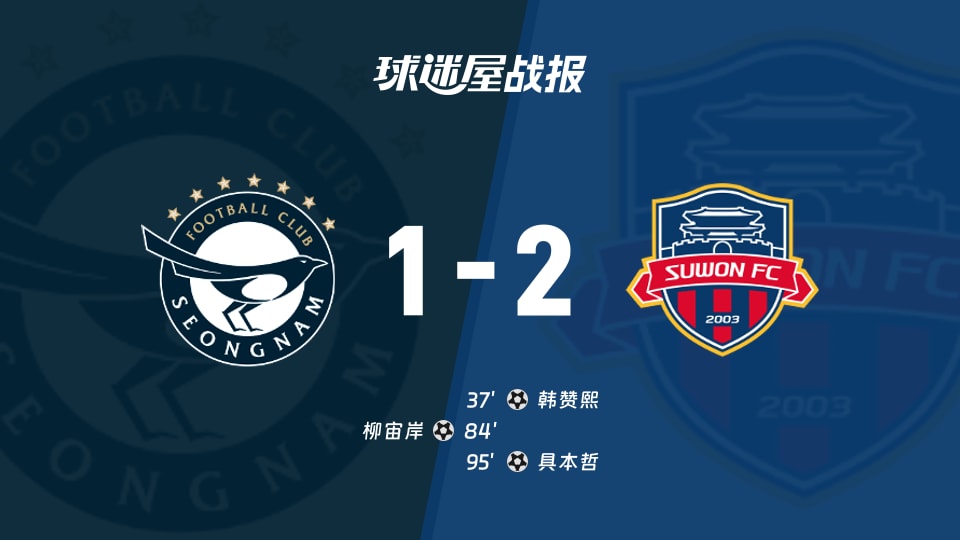 【韩K2联联赛第29轮】城南FCvs水原FC比赛结果：城南FC(1-2)水原FC比分战报(2026年10月17日)