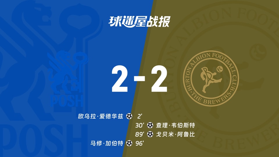 【英甲联赛第11轮】彼得堡联vs伯顿比赛结果：彼得堡联(2-2)伯顿比分战报(2026年10月17日)