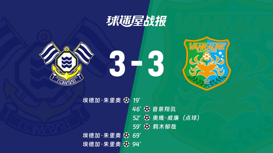 【日职乙联赛第11轮】FC今治vs八户于南乡比赛结果：FC今治(3-3)八户于南乡比分战报(2026年10月17日)