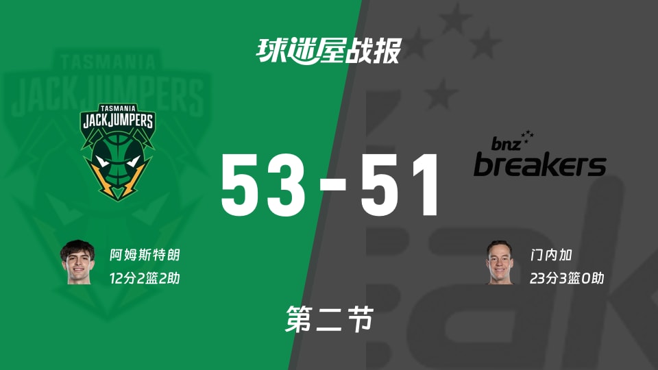 NBL常规赛：塔斯马尼亚跳伞蚁次节领先新西兰破坏者2分，阿姆斯特朗得到12分，门内加得到23分