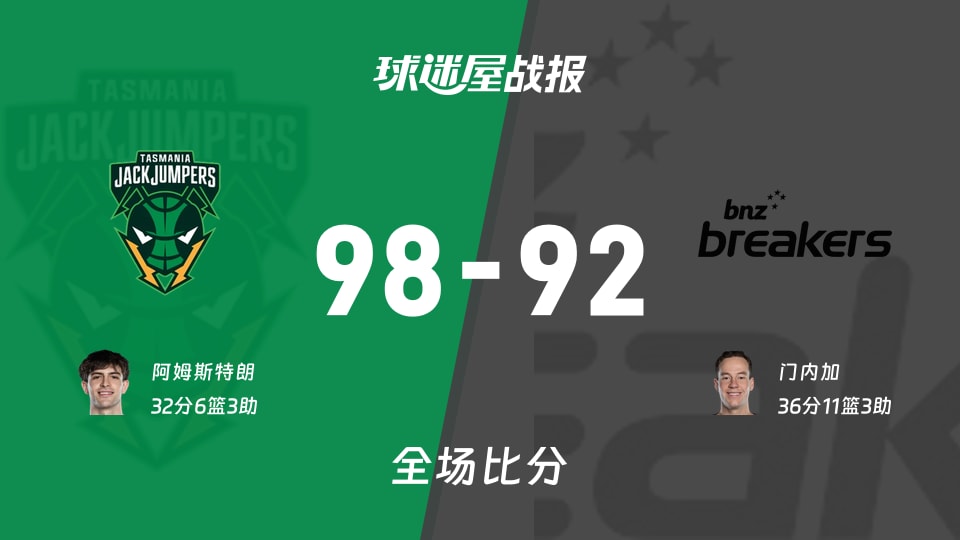 NBL常规赛：塔斯马尼亚跳伞蚁以98-92战胜新西兰破坏者，阿姆斯特朗32+6+3