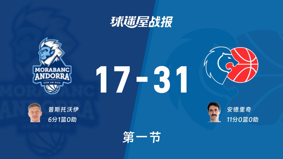 西篮甲常规赛：第一节完，卢戈以31-17领先安道尔BC，安德里奇11