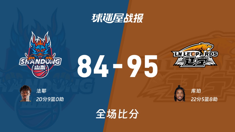 CBA常规赛：库珀22+5+8，辽宁以95-84战胜山东