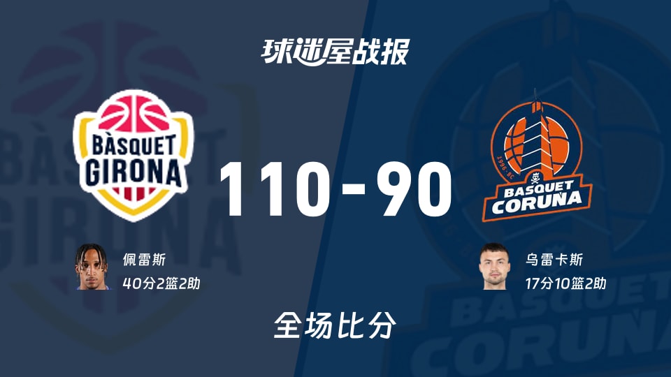 西篮甲吉罗纳vs拉科鲁尼亚战报：110-90，佩雷斯40+2+2