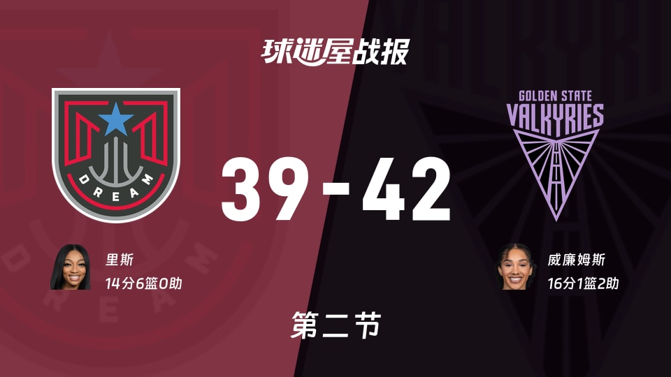 WNBA决赛：半场结束，女武神以42-39领先梦想，威廉姆斯16+1+2