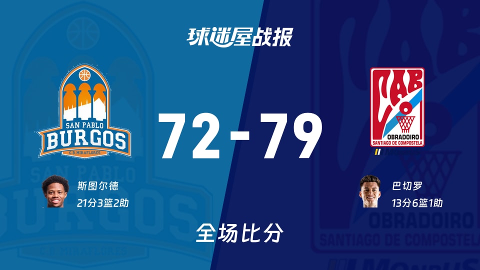 西篮甲常规赛：巴切罗13+6+1，奥布拉多以79-72战胜圣帕罗布哥斯