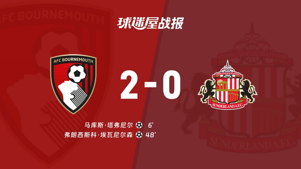 【英超联赛第7轮】伯恩茅斯vs桑德兰比赛结果：伯恩茅斯(2-0)桑德兰比分战报(2026年10月18日)