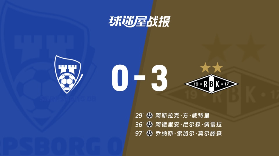 【挪超联赛第24轮】萨普斯堡vs罗森博格比赛结果：萨普斯堡(0-3)罗森博格比分战报(2026年10月18日)