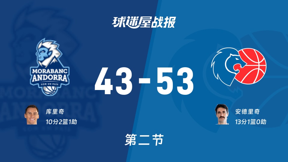 西篮甲常规赛：半场战罢，卢戈以53-43领先安道尔BC，安德里奇13+1