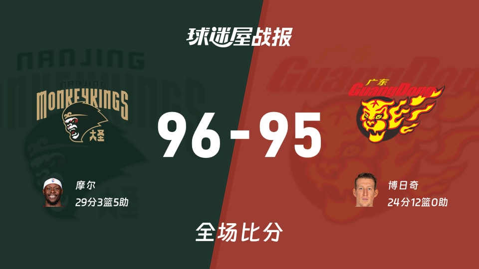 CBA常规赛：摩尔29+3+5，同曦以96-95战胜广东