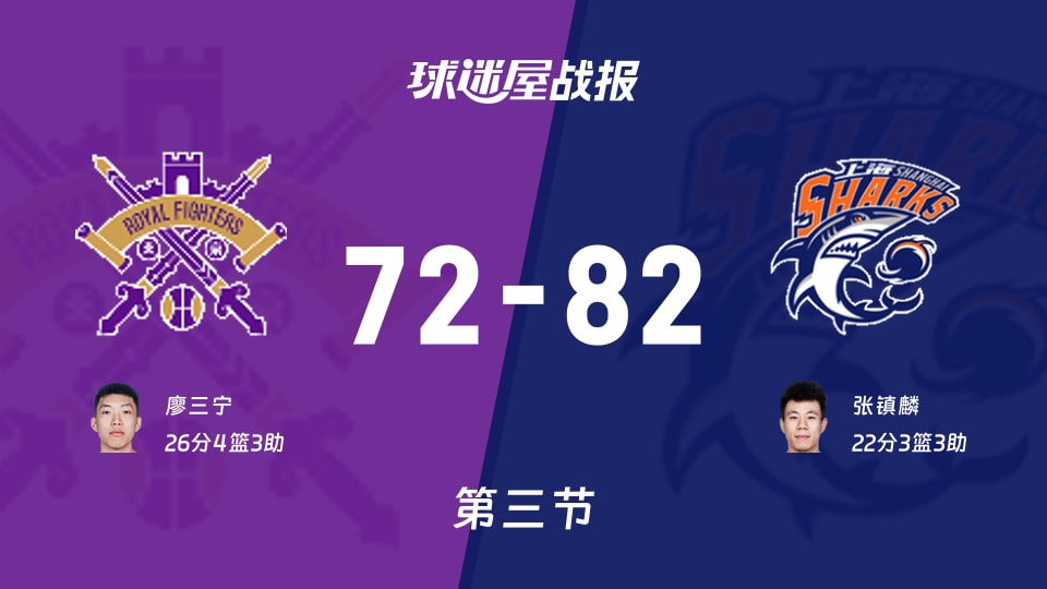 CBA常规赛：第三节完，上海以82-72领先北控，张镇麟22+3+3