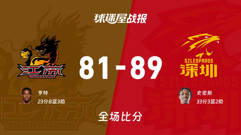 CBA常规赛：深圳以89-81战胜江苏，史密斯33+3+2