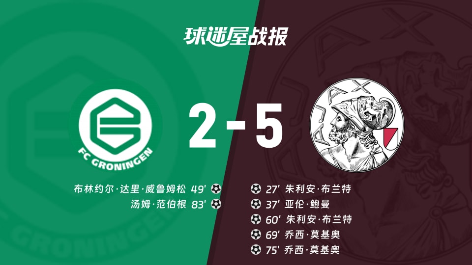 【荷甲联赛第9轮】格罗宁根vs阿贾克斯比赛结果：格罗宁根(2-5)阿贾克斯比分战报(2026年10月18日)