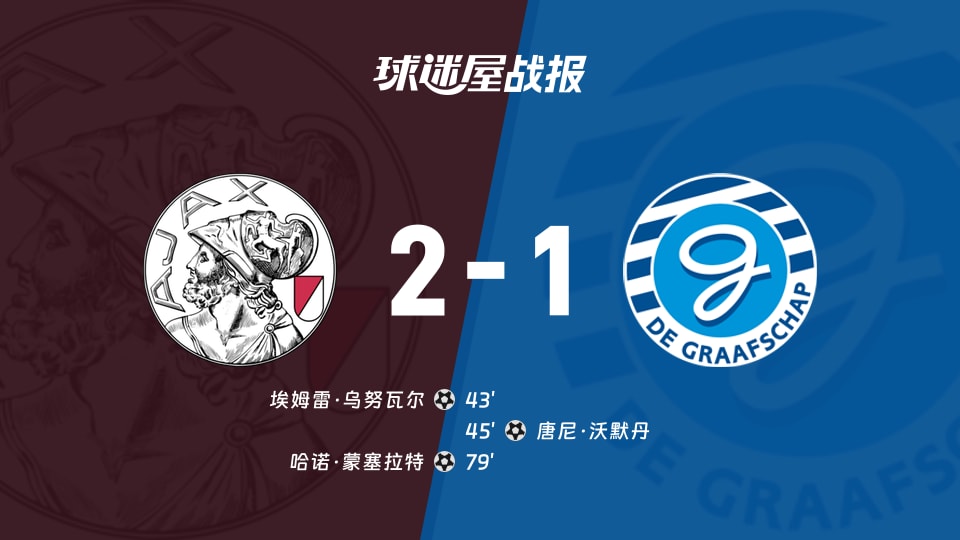 【荷乙联赛第11轮】阿贾克斯U21vs格拉夫夏普比赛结果：阿贾克斯U21(2-1)格拉夫夏普比分战报(2026年10月20日)
