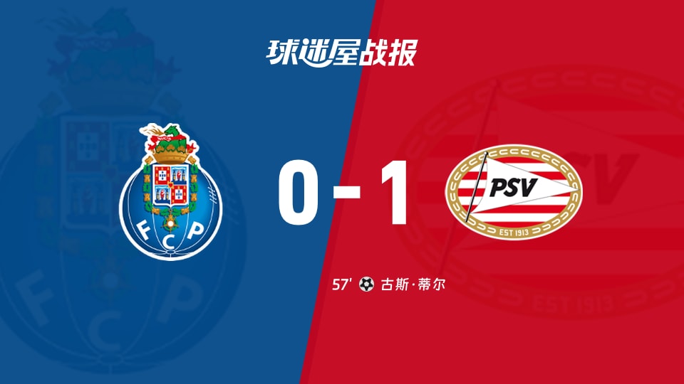 【欧冠联赛阶段第3轮】波尔图vs埃因霍温比赛结果：波尔图(0-1)埃因霍温比分战报(2026年10月21日)