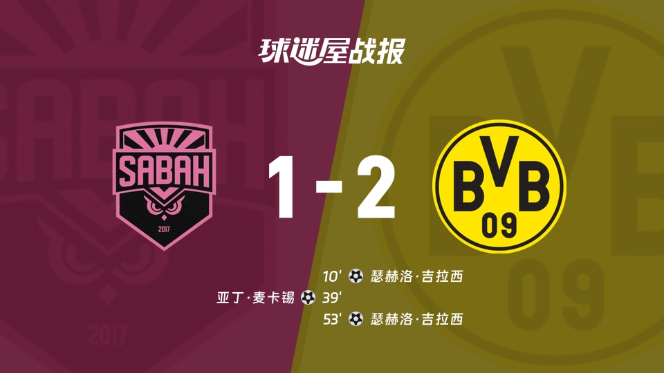 【欧冠联赛阶段第3轮】萨巴赫vs多特蒙德比赛结果：萨巴赫(1-2)多特蒙德比分战报(2026年10月21日)
