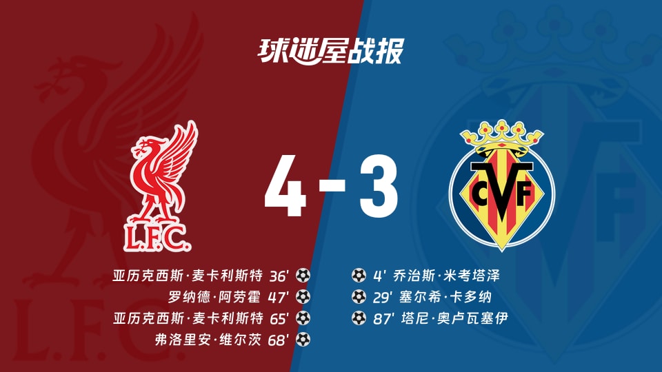 【欧冠联赛阶段第3轮】利物浦vs比利亚雷亚尔比赛结果：利物浦(4-3)比利亚雷亚尔比分战报(2026年10月21日)