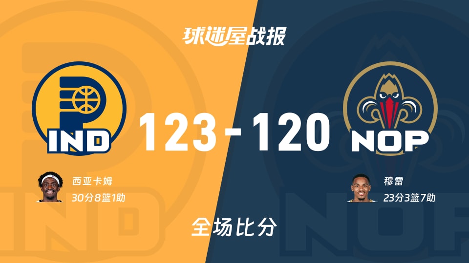 NBA常规赛：步行者以123-120战胜鹈鹕，西亚卡姆30+8+1