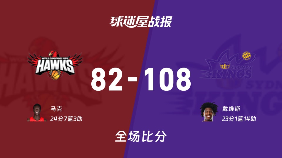 NBL伊拉瓦拉老鹰vs悉尼国王战报：82-108，戴维斯23+1+14