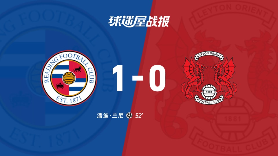 【英甲联赛第12轮】雷丁vs莱顿东方比赛结果：雷丁(1-0)莱顿东方比分战报(2026年10月22日)