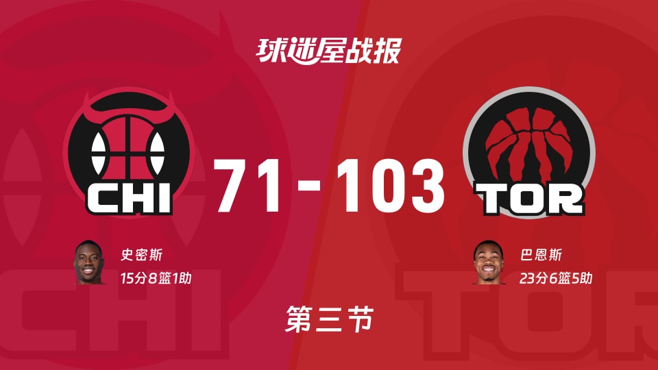 公牛vs猛龙：第三节完，公牛71-103猛龙，巴恩斯得到23分