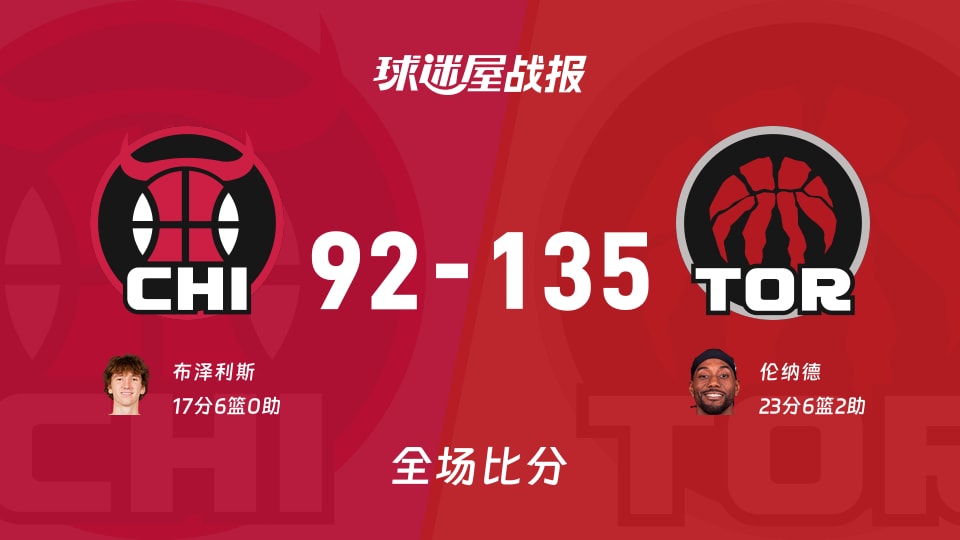 NBA常规赛：猛龙以135-92战胜公牛，伦纳德23+6+2