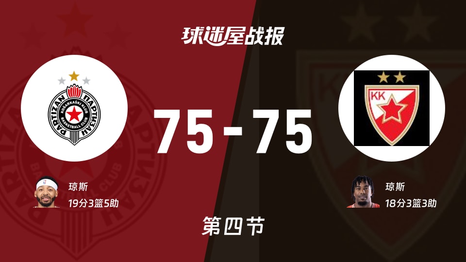 欧篮联常规赛：贝尔格莱德游击75-75贝尔格莱德红星进入加时赛，琼斯得到19分，琼斯得到18分