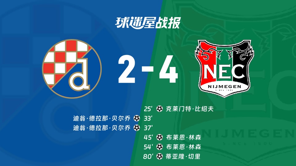 【欧联联赛阶段第3轮】萨格勒布迪纳摩vs奈梅亨比赛结果：萨格勒布迪纳摩(2-4)奈梅亨比分战报(2026年10月23日)