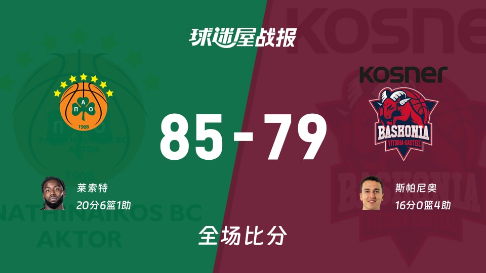 欧篮联常规赛：帕纳辛纳科斯以85-79战胜巴斯克尼亚，莱索特20+6+1