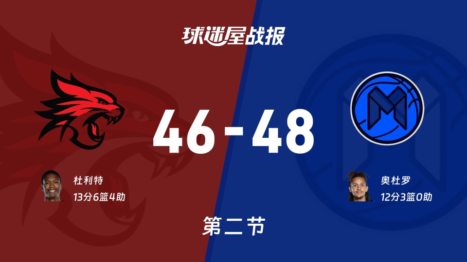 NBL常规赛：半场战罢，墨尔本联以48-46领先珀斯野猫，奥杜罗12+3