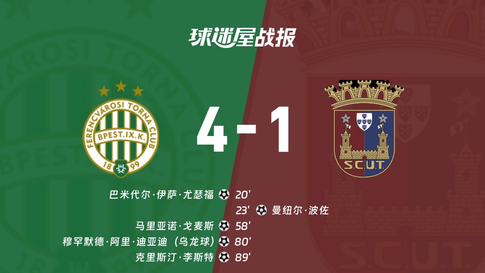 【欧联联赛阶段第3轮】费伦茨瓦罗斯vs托伦斯比赛结果：费伦茨瓦罗斯(4-1)托伦斯比分战报(2026年10月23日)